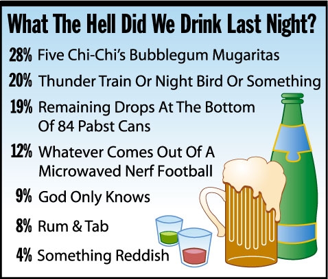Onion Drink Poll