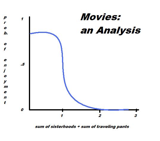 not pictured, movie titles beginning with P.S.