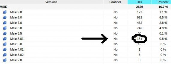 IE 5.1 on Windows 2000