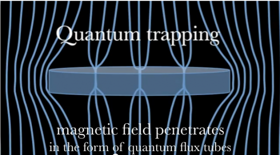 quantum trapping