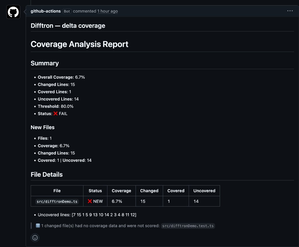 difftron sticky comment on a tronswan PR: 6.7% changed-line coverage, uncovered line numbers listed, test file skipped