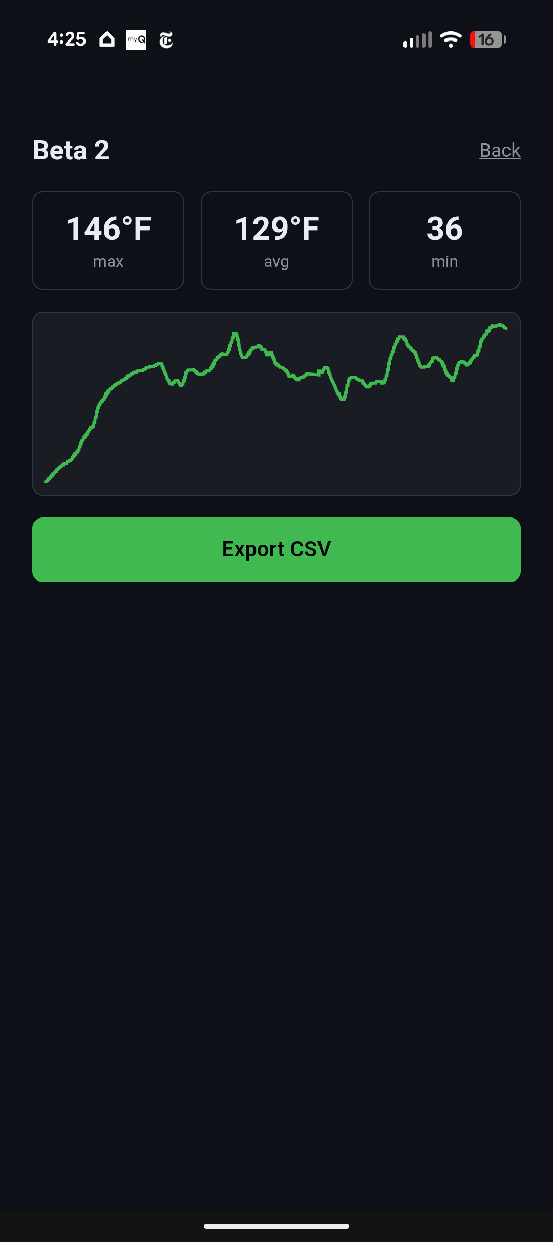 utvtron&rsquo;s Beta 2 ride: 146°F max, 129°F avg, 36 minutes, with the full temperature chart and an Export CSV button