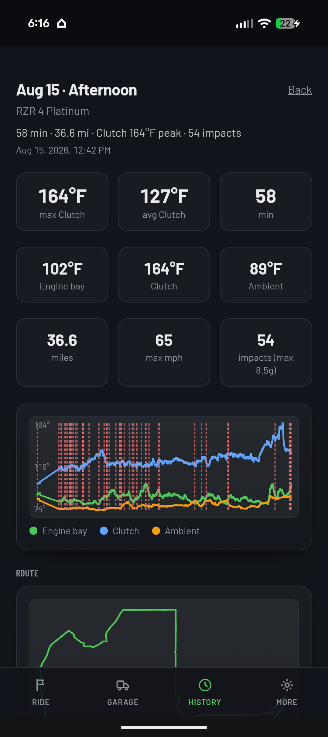 utvtron history: 58 min, 36.6 mi, Clutch 164°F peak, 54 impacts